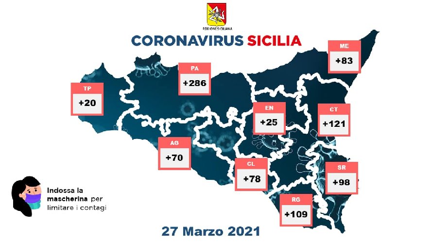 La mappa dei contagi Covid in Sicilia il 27 marzo