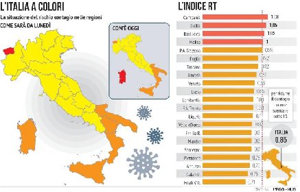 https://www.ragusanews.com/immagini_articoli/02-05-2021/sicilia-quando-diventeremo-zona-gialla-280.jpg