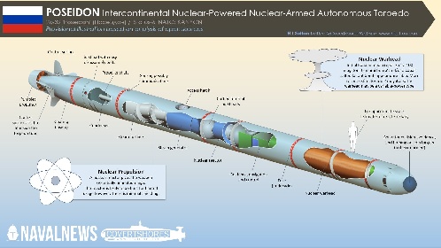 https://www.ragusanews.com/immagini_articoli/03-05-2022/1651580080-poseidon-il-missile-russo-che-spazza-l-uk-con-lo-tsunami-radioattivo-video-1-280.jpg