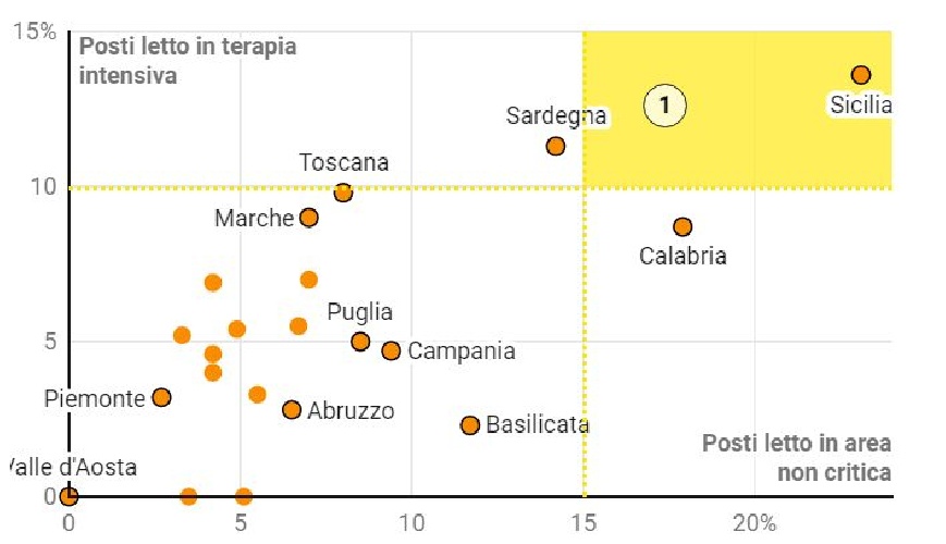 https://www.ragusanews.com/immagini_articoli/03-09-2021/sicilia-in-finto-giallo-un-altra-settimana-con-11-comuni-arancioni-500.jpg