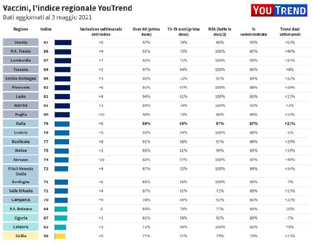 https://www.ragusanews.com/immagini_articoli/06-05-2021/1620294616-sicilia-gialla-ma-per-i-vaccini-oltre-mezzo-milione-di-dosi-inutilizzate-1-500.jpg