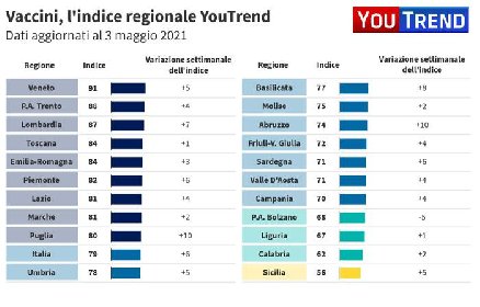 https://www.ragusanews.com/immagini_articoli/06-05-2021/1620294616-sicilia-gialla-ma-per-i-vaccini-oltre-mezzo-milione-di-dosi-inutilizzate-2-280.jpg