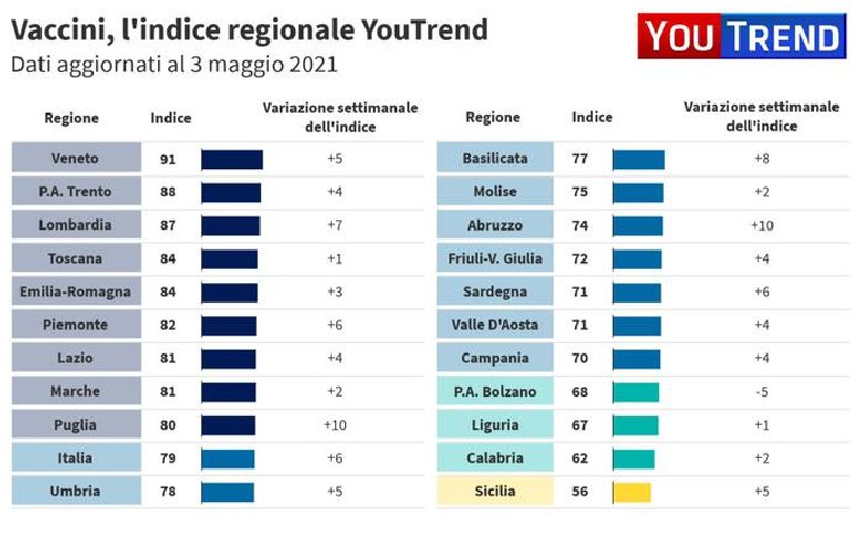 https://www.ragusanews.com/immagini_articoli/06-05-2021/1620294616-sicilia-gialla-ma-per-i-vaccini-oltre-mezzo-milione-di-dosi-inutilizzate-2-500.jpg