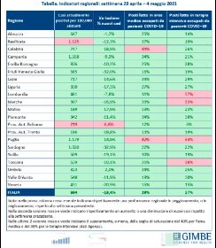 https://www.ragusanews.com/immagini_articoli/06-05-2021/1620295876-sicilia-gialla-ma-per-i-vaccini-oltre-mezzo-milione-di-dosi-inutilizzate-4-280.jpg