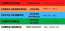 https://www.ragusanews.com/immagini_articoli/06-12-2024/l-asp-di-ragusa-adotta-i-nuovi-codici-colore-per-classificare-le-urgenze-al-pronto-soccorso-100.jpg