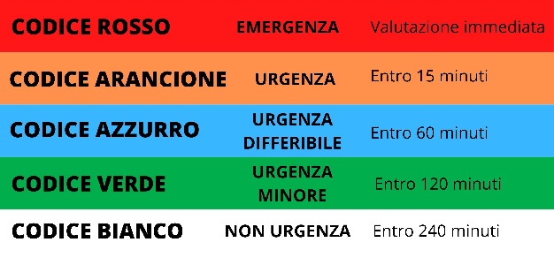 https://www.ragusanews.com/immagini_articoli/06-12-2024/l-asp-di-ragusa-adotta-i-nuovi-codici-colore-per-classificare-le-urgenze-al-pronto-soccorso-300.jpg