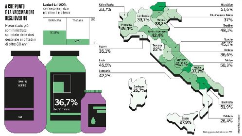 https://www.ragusanews.com/immagini_articoli/07-04-2021/1617778875-covid-solo-in-italia-si-muore-ancora-tanto-e-la-colpa-va-divisa-a-meta-1-280.jpg