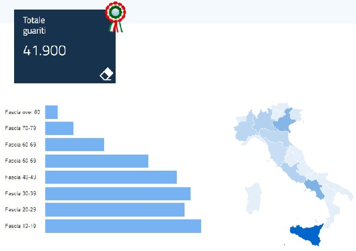 https://www.ragusanews.com/immagini_articoli/07-12-2021/nuova-tabella-covid-sul-sito-del-governo-piu-s-invecchia-piu-si-muore-500.jpg