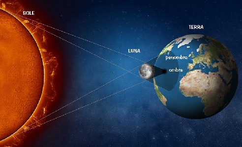 https://www.ragusanews.com/immagini_articoli/08-04-2024/1712573587-eclissi-di-sole-8-aprile-2024-ecco-come-vederla-in-italia-1-300.jpg