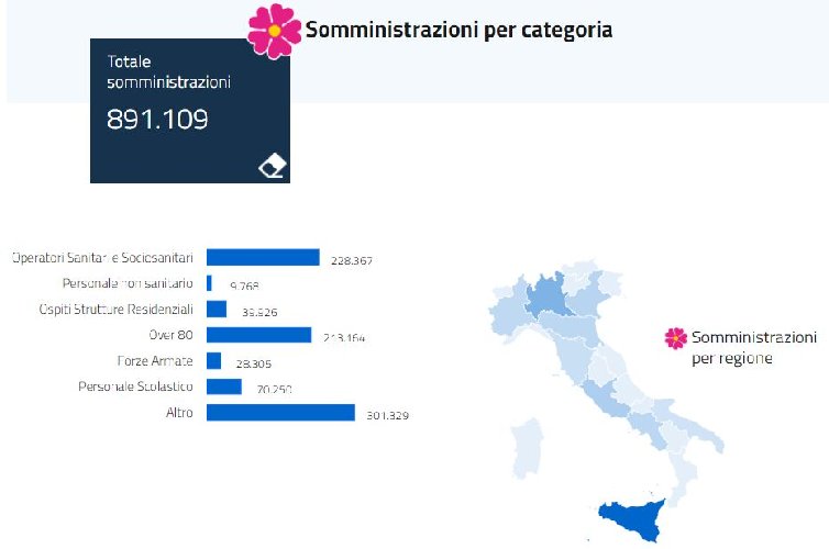 https://www.ragusanews.com/immagini_articoli/09-04-2021/sicilia-l-antimafia-spulcia-i-nomi-dei-vaccinati-finiti-nella-voce-altro-500.jpg