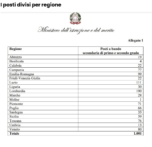 https://www.ragusanews.com/immagini_articoli/09-11-2024/1731165009-concorso-docenti-religione-cattolica-1-928-assunzioni-1-500.jpg