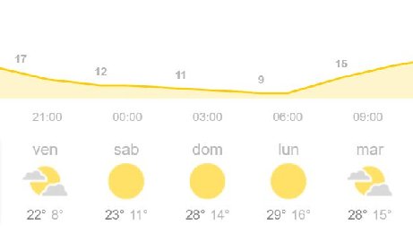 https://www.ragusanews.com/immagini_articoli/21-05-2021/meteo-ragusa-sole-sul-primo-weekend-giallo-il-tempo-in-provincia-280.jpg