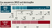 https://www.ragusanews.com/immagini_articoli/29-11-2024/pensioni-nel-2025-aumenti-fino-allo-0-8-per-cento-100.jpg