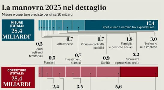 https://www.ragusanews.com/immagini_articoli/29-11-2024/pensioni-nel-2025-aumenti-fino-allo-0-8-per-cento-300.jpg