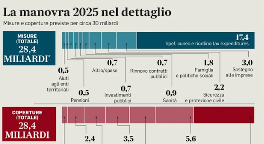 https://www.ragusanews.com/immagini_articoli/29-11-2024/pensioni-nel-2025-aumenti-fino-allo-0-8-per-cento-500.jpg